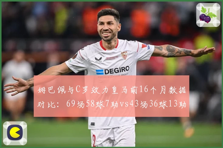 姆巴佩与C罗效力皇马前16个月数据对比:69场58球7助vs43场36球13助